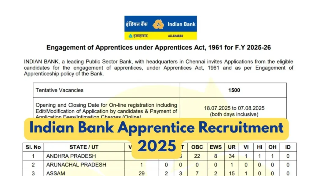 Indian Bank Apprentice Post & Details 2025